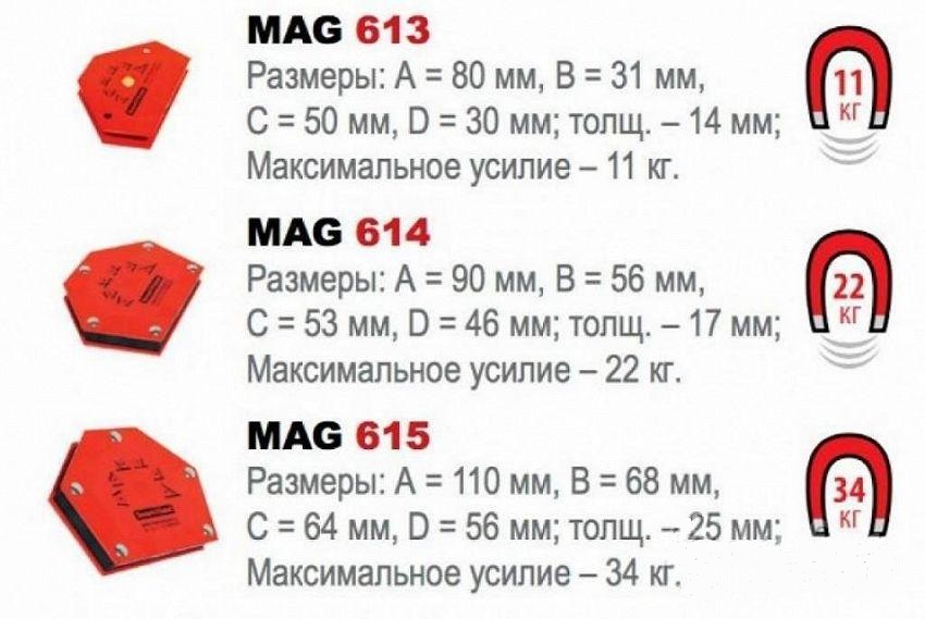 magnitniy_ugolnik_smart_solid_mag613_mag614_mag615_ugli_bogofi